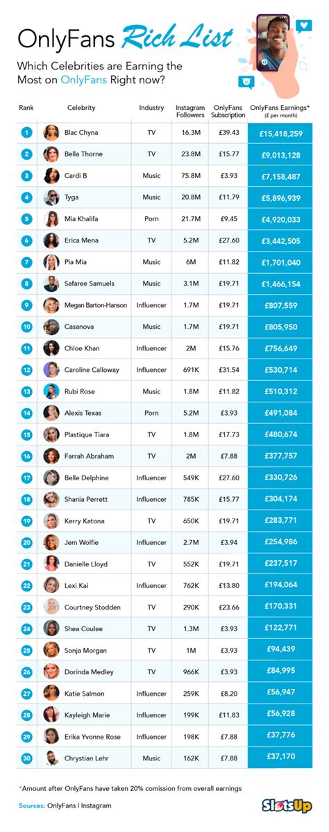 bella thorne onlyfans salary|How much money the richest OnlyFans creators make each。